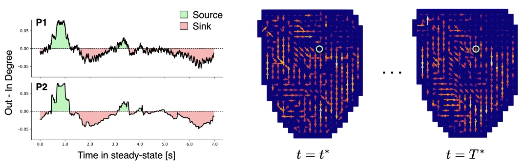 Example of our algorithm in use