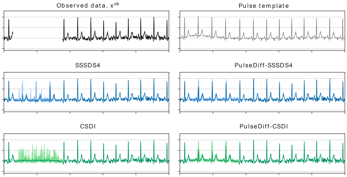 PulseDiff methodology overview
