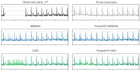 PulseDiff methodology overview