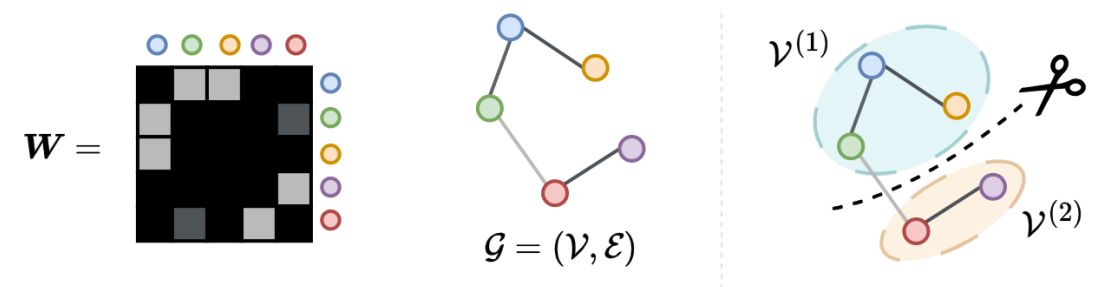 Example of a graph cut